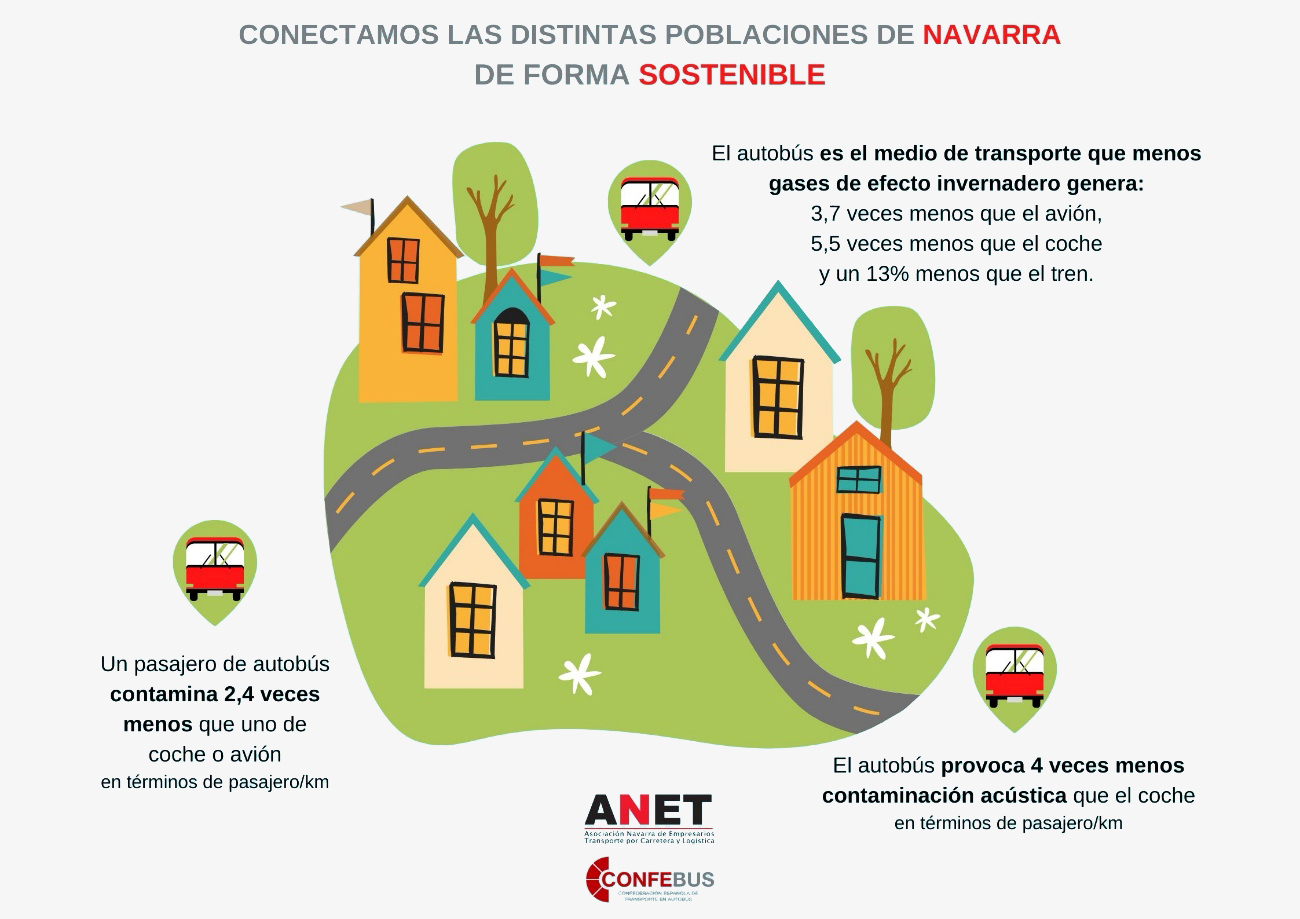 Sostenibilidad Autobuses